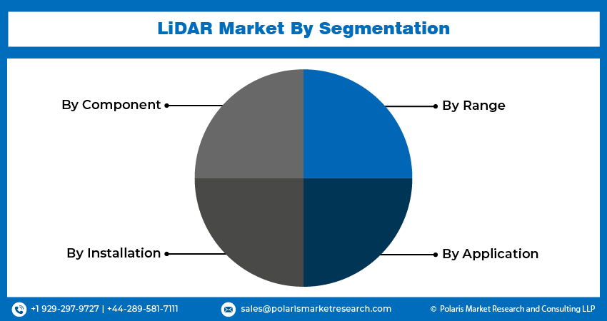LiDAR Market seg 
